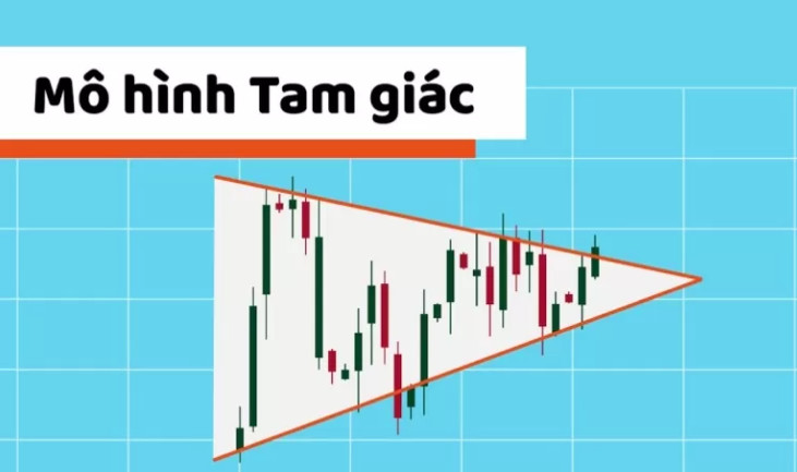 Mô hình tam giác là gì? Đặc điểm nhận dạng và cách giao dịch 3