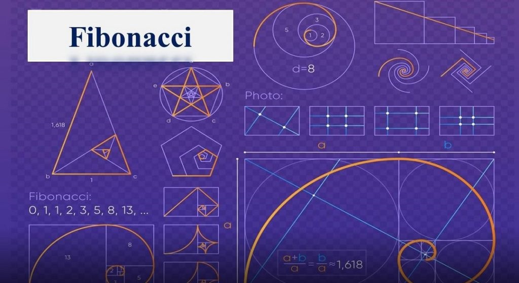 Fibonacci là gì? Cách sử dụng Fibonacci trong chứng khoán? 5