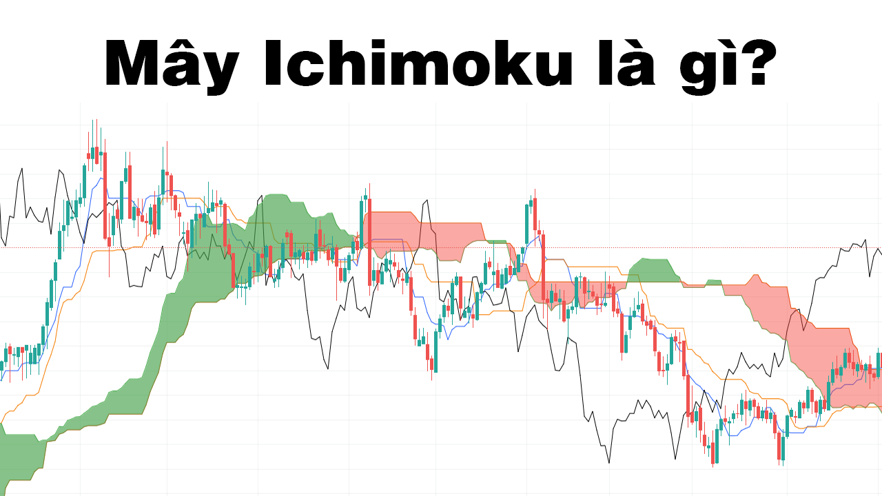 Ichimoku là gì? Cách sử dụng chỉ báo Ichimoku hiệu quả? 5