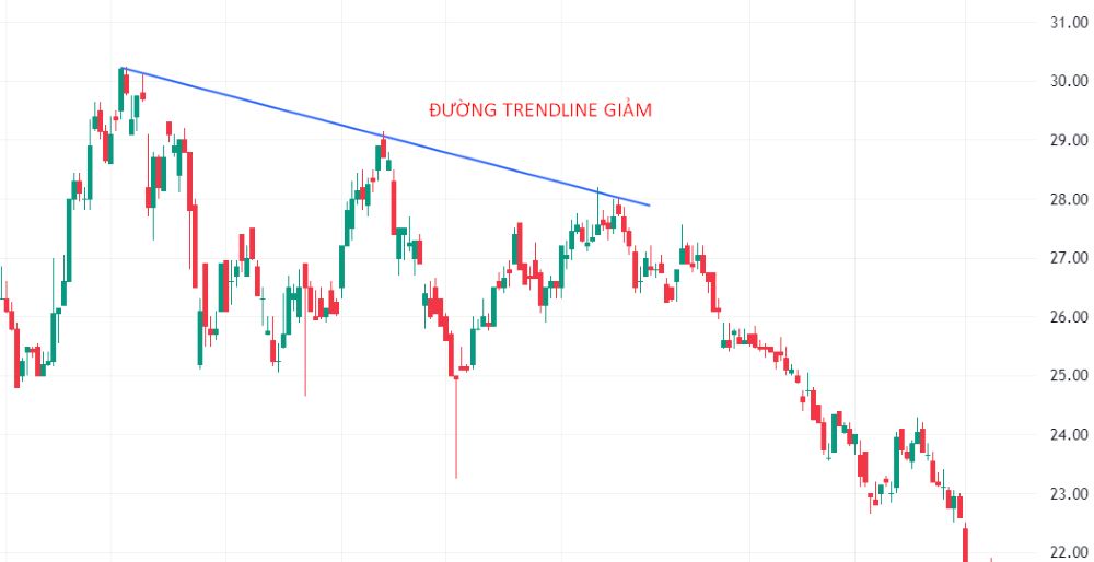 Trendline là gì? Hướng dẫn vẽ Trendline chính xác để giao dịch hiệu quả Trendline Là Gì