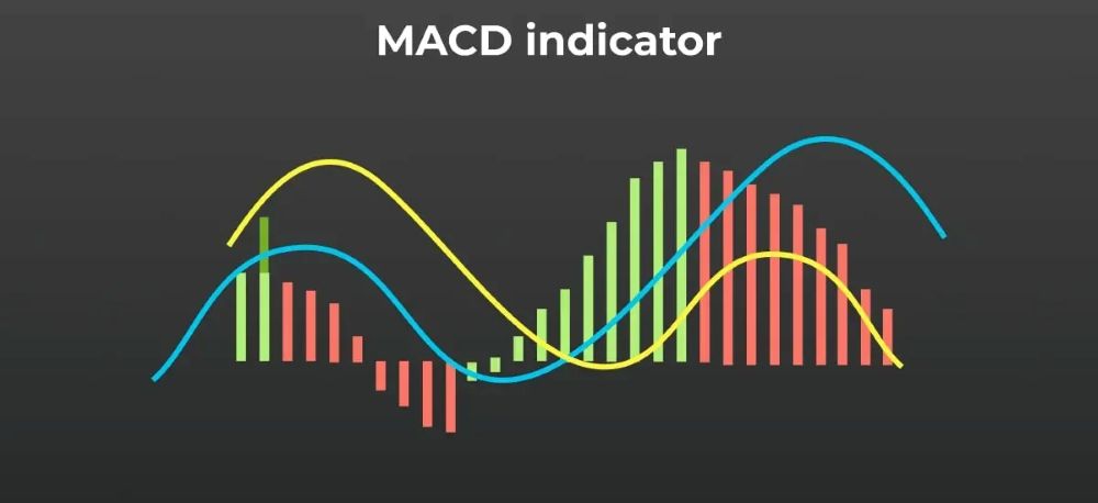 ứng Dụng Macd Trong Giao Dịch