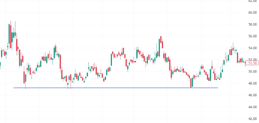 Trendline là gì? Hướng dẫn vẽ Trendline chính xác để giao dịch hiệu quả ưu điểm Và Hạn Chế Của Trendline