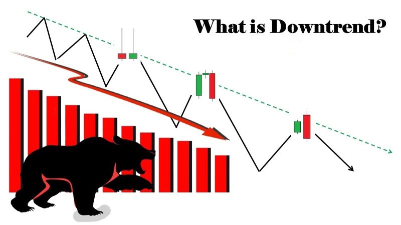 Downtrend là gì?Uptrend là gì? Cách nhận biết khi thị trường downtrend 4