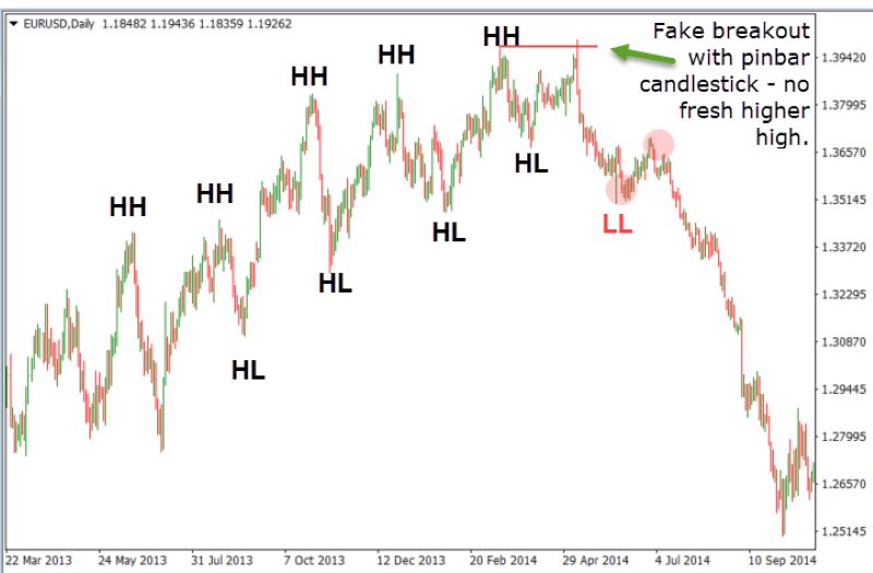 4 chiến lược giao dịch swing trading hiệu quả mà anh em trader nên biết Chiến Lược Swing 3