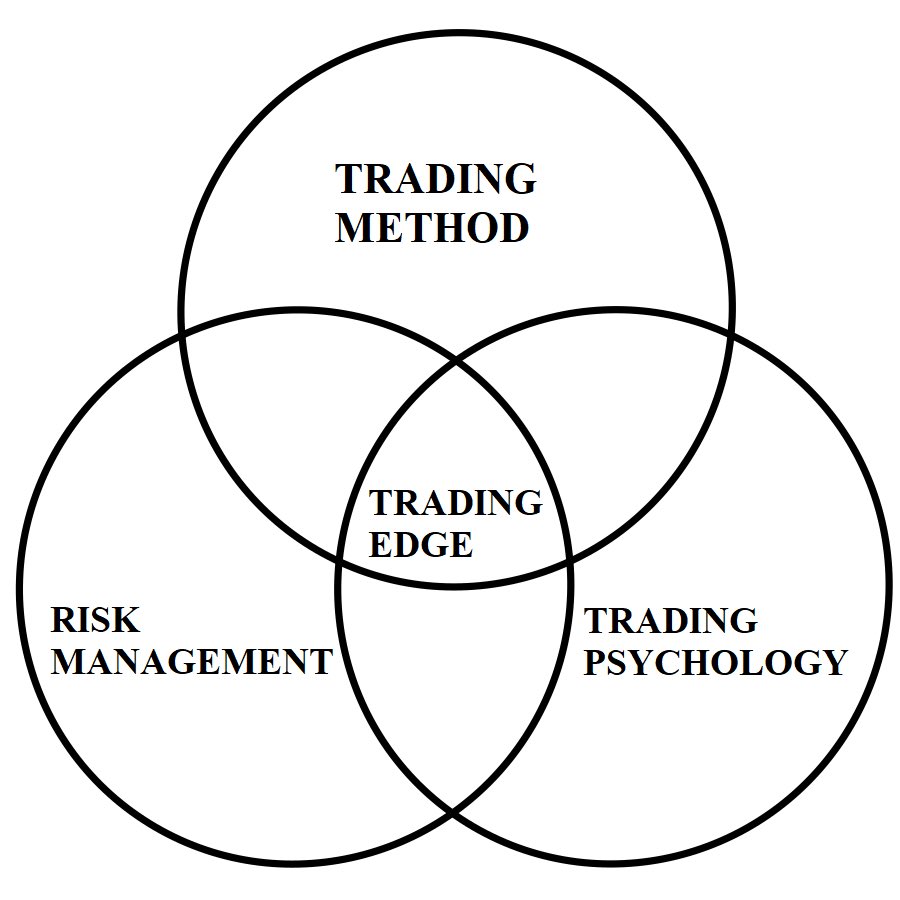 7 loại lợi thế mà trader có thể "chọn mặt gửi vàng" trong Trading 7-Cach-de-giao-dich-voi-mot-loi-the-TraderViet1