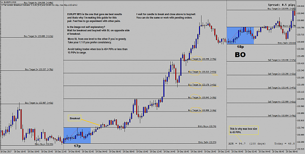 Kinh nghiệm trade breakout cặp EURJPY M15 chính xác 80% EURJPYiM15ex