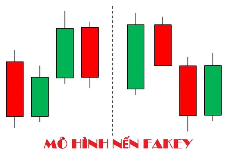 Chiến thuật giao dịch fakey (Inside Bar False Break Out) Fakey-voi-hai-nen-Copy