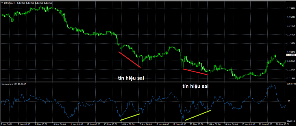 Momentum là gì? Cách sử dụng chỉ báo Momentum trong giao dịch Forex MOM-EU-fail-1024×437
