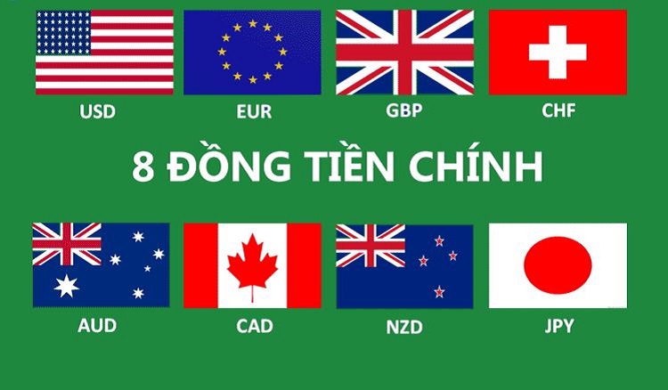 Tổng hợp các thuật ngữ Forex quan trọng cho nhà đầu tư mới cap-tien-te-chinh-forex