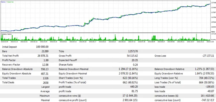 Dịch vụ code EA - Robot Forex giá rẻ theo yêu cầu how-to-backtest-multiple-currency-pairs-simultaneously