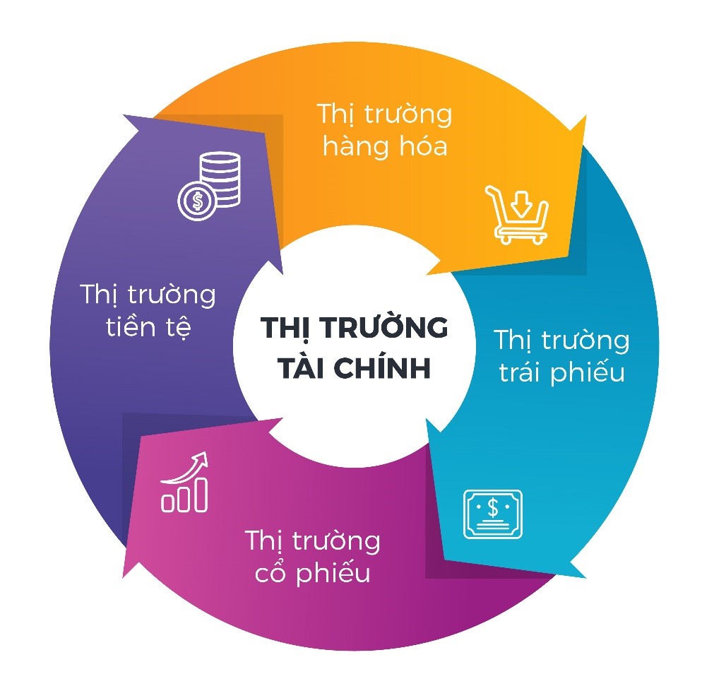 Phân tích liên thị trường – nắm bắt câu chuyện thị trường phía sau những chart giá khi giao dịch vàng phan-tich-lien-thi-truong