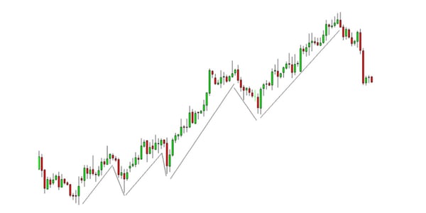 Price Action là gì? Cách áp dụng chiến lược Price Action hiệu quả price-action-chuyen-sau