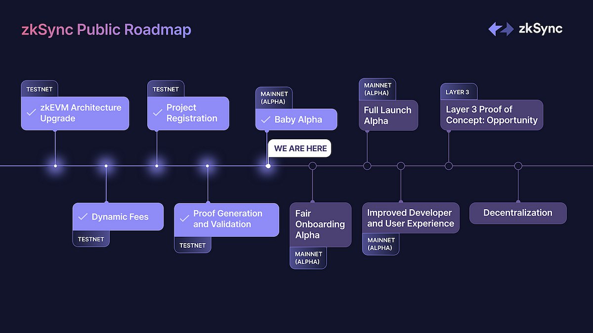 roadmap