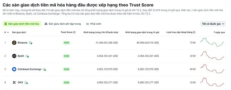 Hướng dẫn đăng ký sàn OKX mới và chi tiết nhất 2024 Bảng xếp hạng sàn OKX