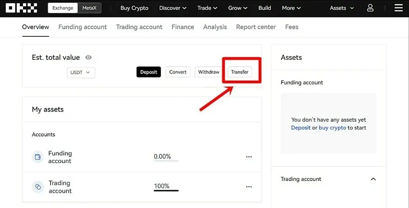 Hướng dẫn 3 bước mua coin trên sàn OKX đơn giản nhất
