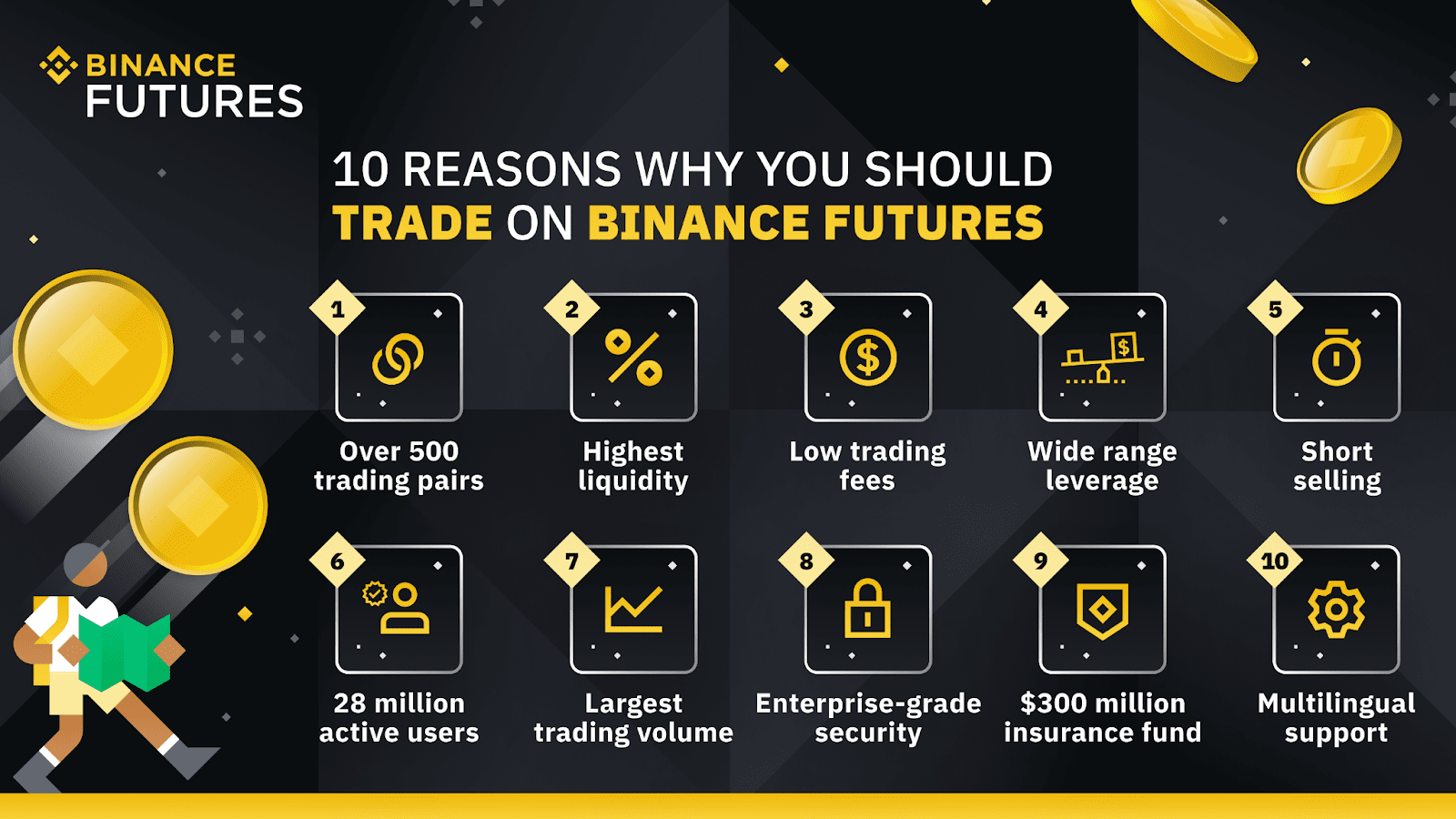 binance futures là gì