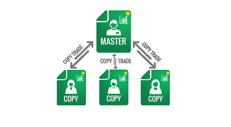 Copy trading trong Forex là gì? TOP 5 sàn copy trade uy tín nhất 2024
