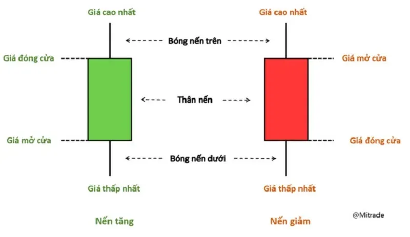 Cuốn sách "Tuyệt Kỹ Giao Dịch Bằng Đồ Thị Nến Nhật" cũng cấp gì cho độc giả