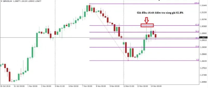ATH là gì? Có nên bán hay làm gì khi crypto đạt ngưỡng ATH không? Nhà đầu tư cần làm gì khi ATH xuất hiện?
