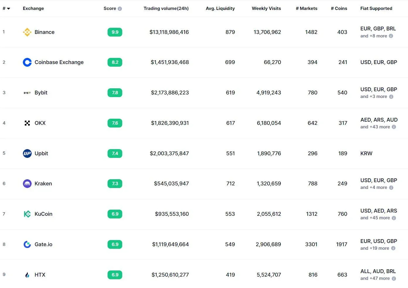 Tổng quan về sàn Gate.io