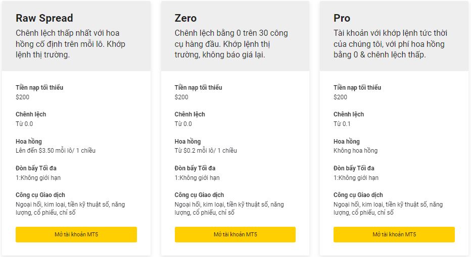 sàn forex uy tín các loại tài khoản exness chuyên nghiệp