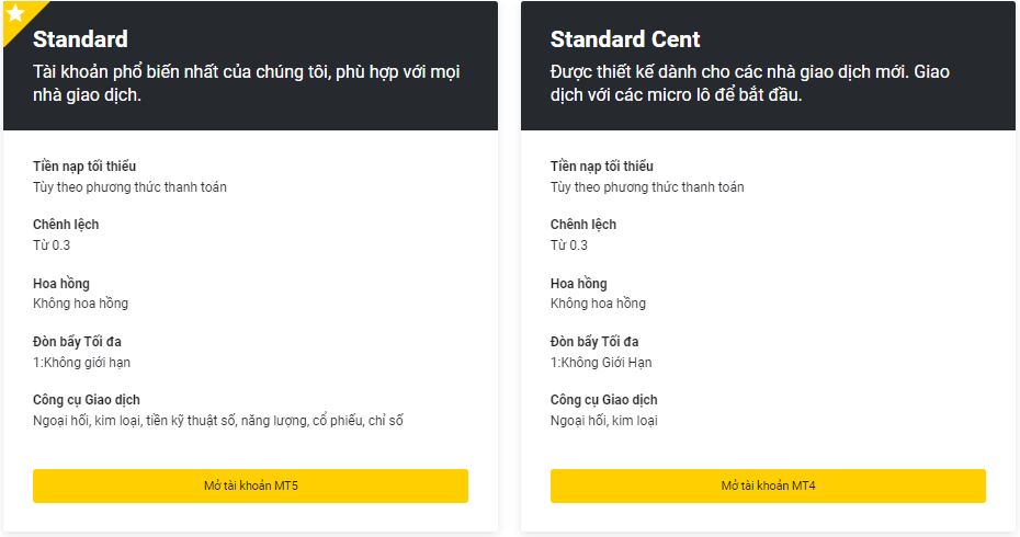 sàn forex uy tín các loại tài khoản exness
