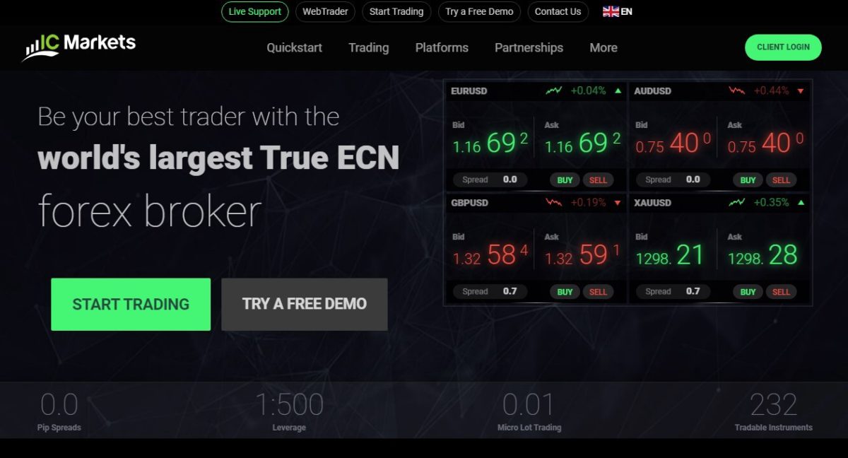 sàn forex uy tín sàn forex uy tín