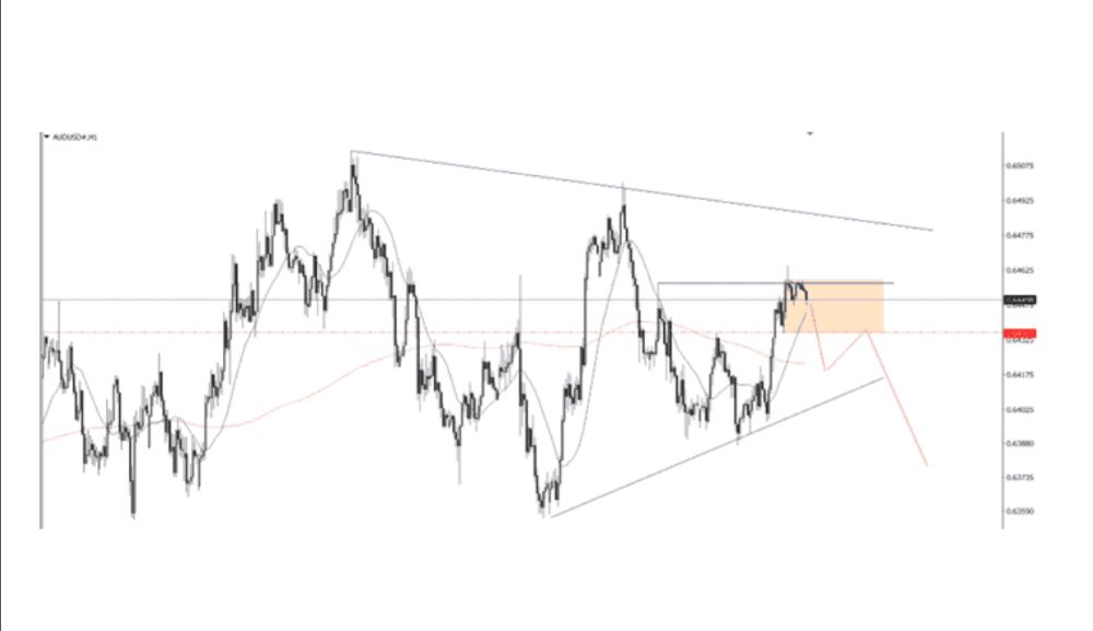 Phân tích kỹ thuật thị trường Forex 21/05/2025 Biểu đồ Usdjpy