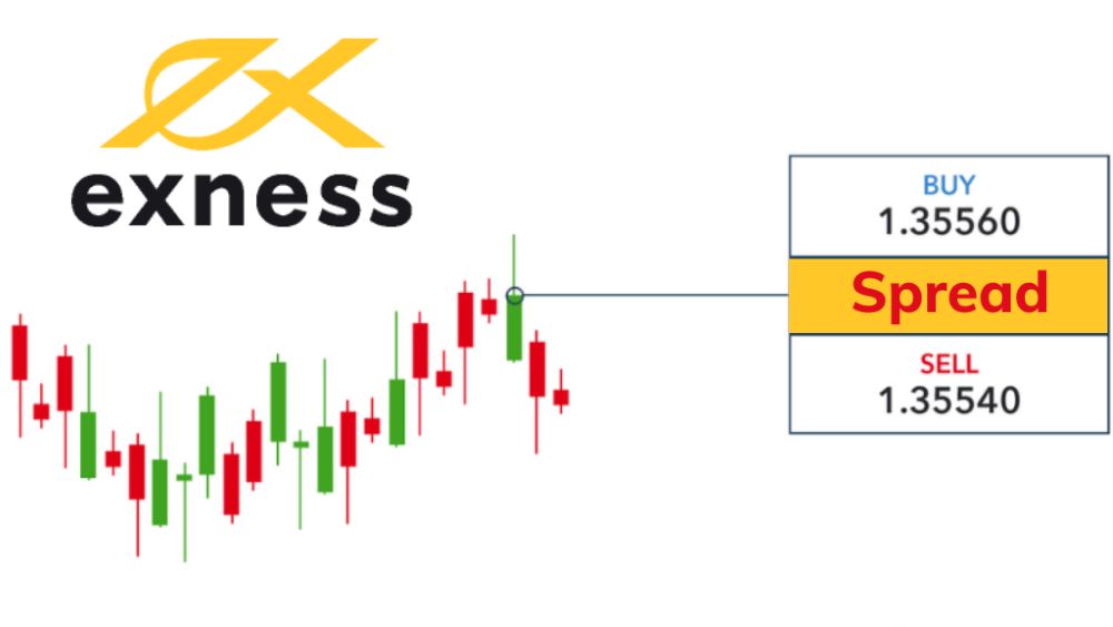 1 lot vàng được backcom bao nhiêu tiền trên Exness? Tại sao nên nhận Backcom Exness khi giao dịch vàng?