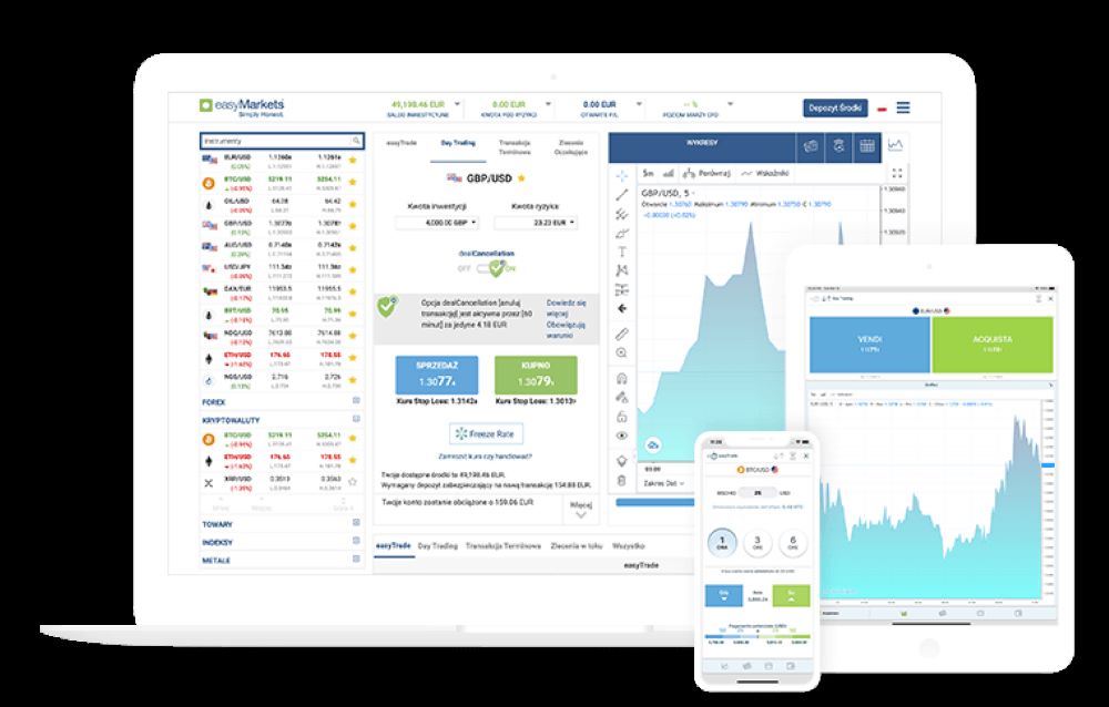 Sàn EasyMarkets là gì? Sàn EasyMarkets có lừa đảo không? Nạp Rút Tiền Sàn Easymarkets