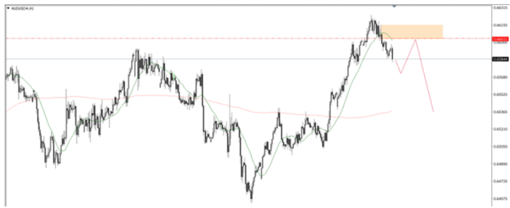 Phân tích thị trường Forex ngày 25/07/2025 5 Phân tích kỹ thuật AUDUSD ngày 25/07/2025