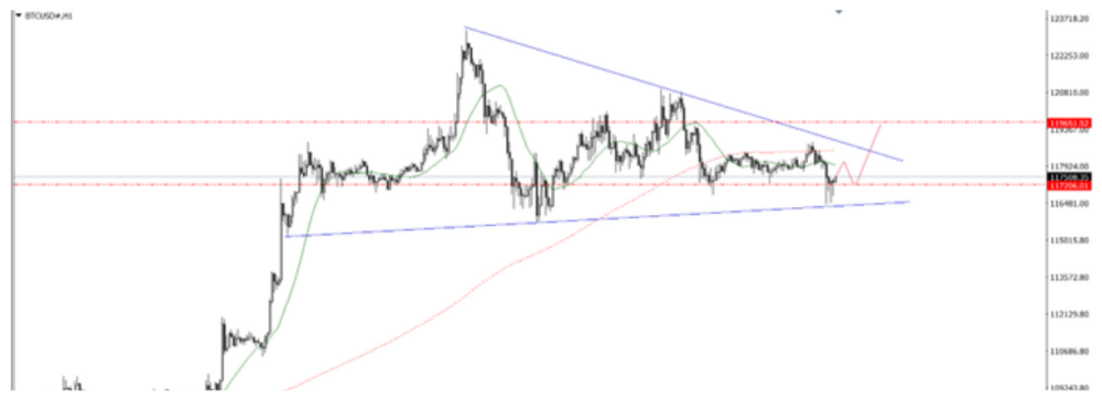 Phân tích thị trường Forex ngày 21/07/2025 13 Phân tích kỹ thuật BTC ngày 21/07/2025