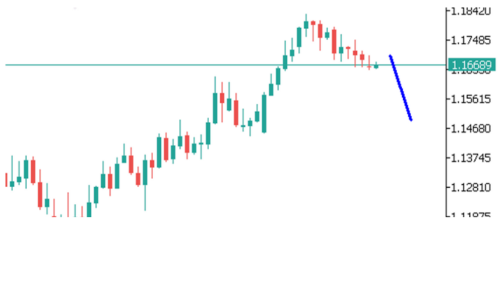 Phân tích thị trường Forex ngày 15/07/2025 3 Phân tích kỹ thuật EURUSD ngày 15/07/2025