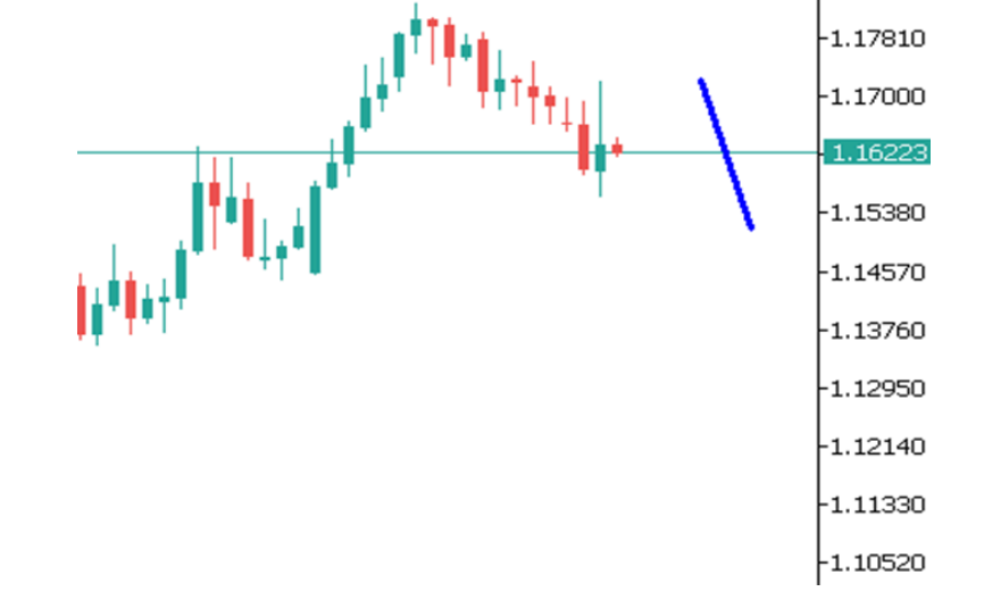 Phân tích thị trường Forex ngày 17/07/2025 3 Phân tích kỹ thuật EURUSD ngày 17/07/2025