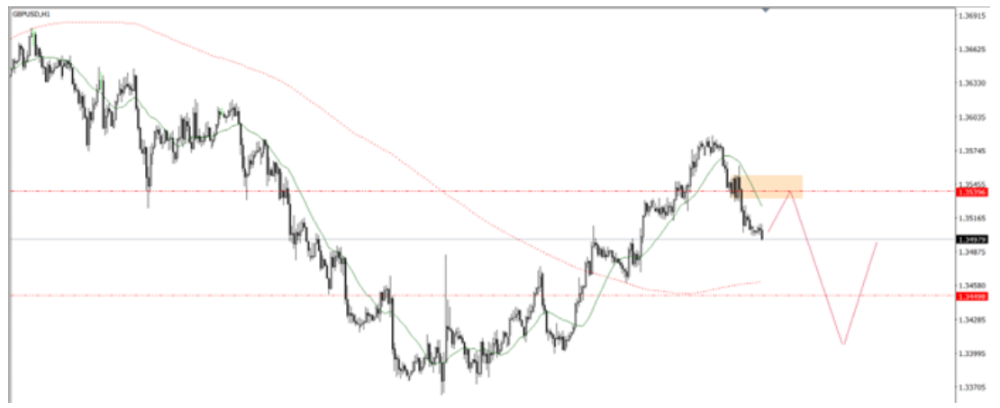 Phân tích thị trường Forex ngày 25/07/2025 3 Phân tích kỹ thuật GBPUSD ngày 25/07/2025