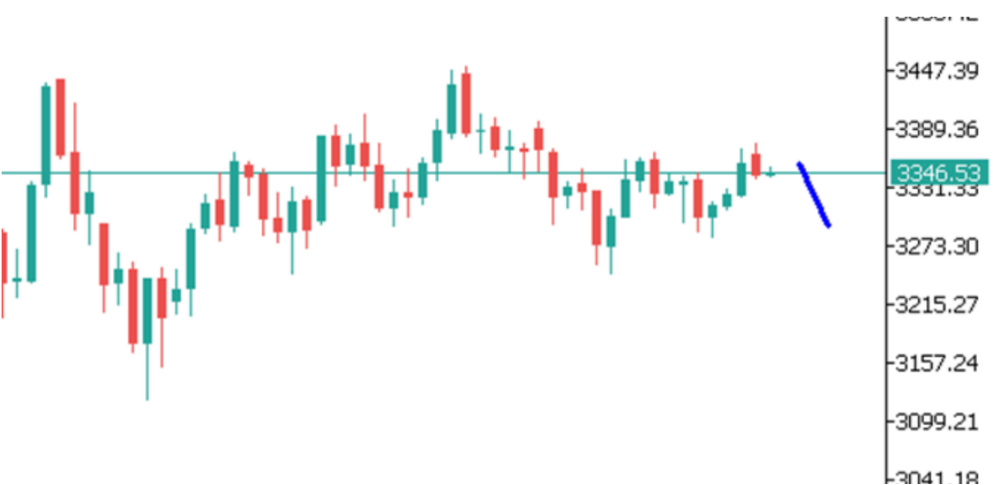 Phân tích thị trường Forex ngày 15/07/2025 7 Phân tích kỹ thuật GOLD ngày 15/07/2025