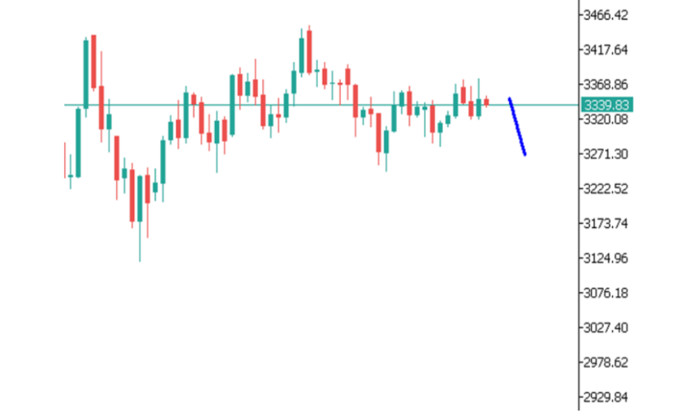 Phân tích thị trường Forex ngày 17/07/2025 7 Phân tích kỹ thuật GOLD ngày 17/07/2025