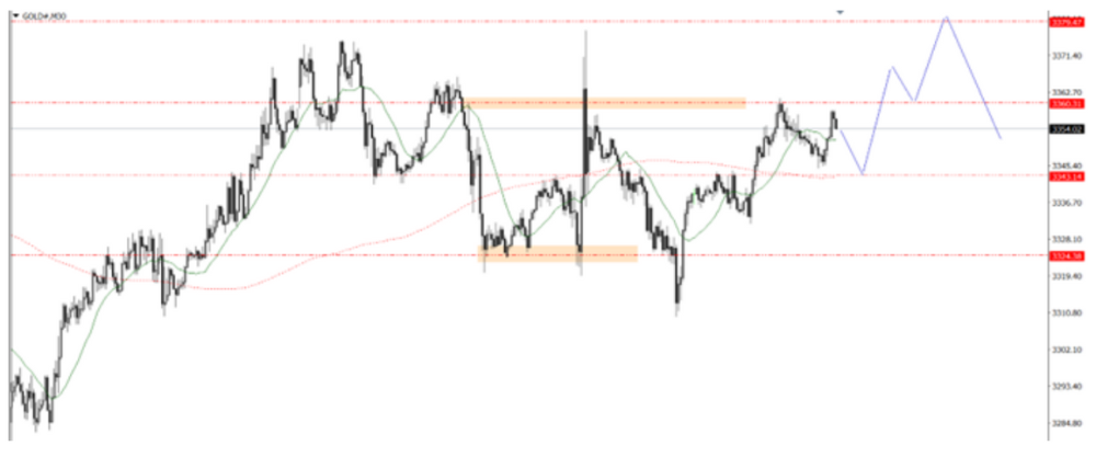 Phân tích thị trường Forex ngày 21/07/2025 11 Phân tích kỹ thuật GOLD ngày 21/07/2025