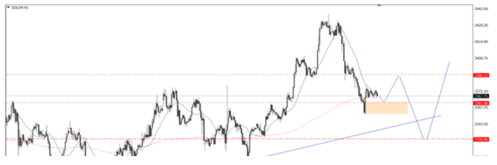 Phân tích thị trường Forex ngày 25/07/2025 9 Phân tích kỹ thuật GOLD ngày 25/07/2025