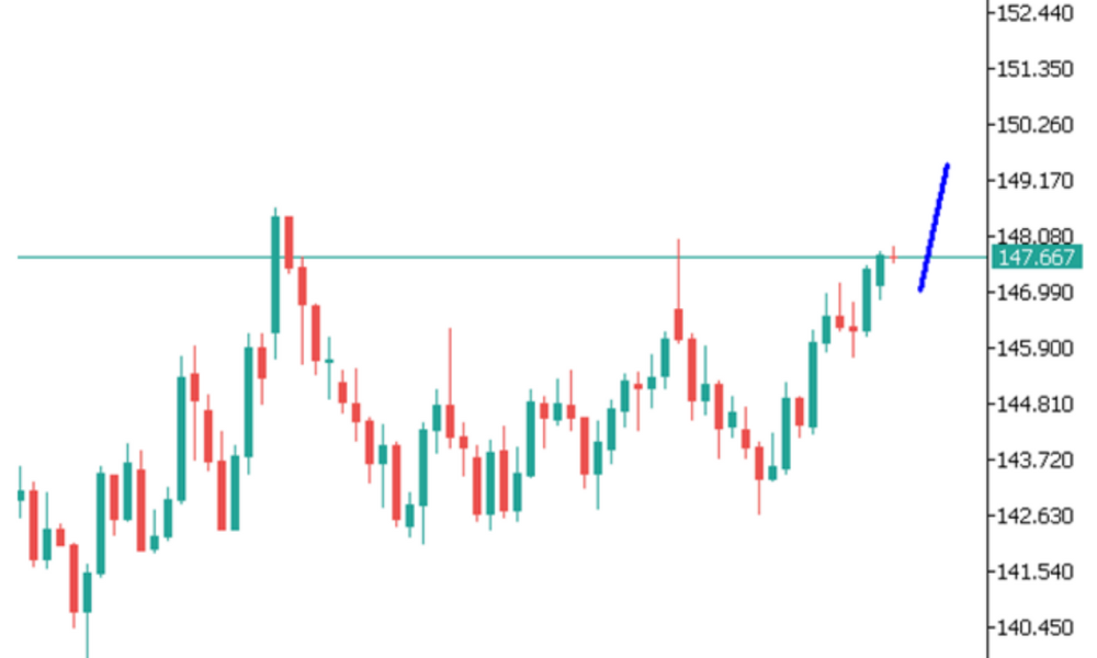 Phân tích thị trường Forex ngày 15/07/2025 5 Phân tích kỹ thuật USDJPY ngày 15/07/2025