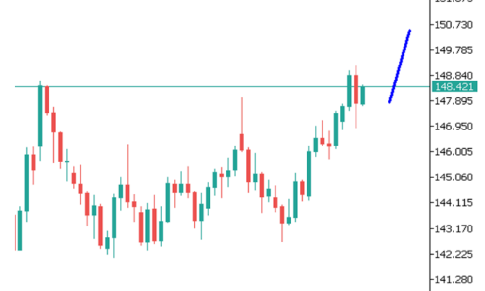 Phân tích thị trường Forex ngày 17/07/2025 5 Phân tích kỹ thuật USDJPY ngày 17/07/2025