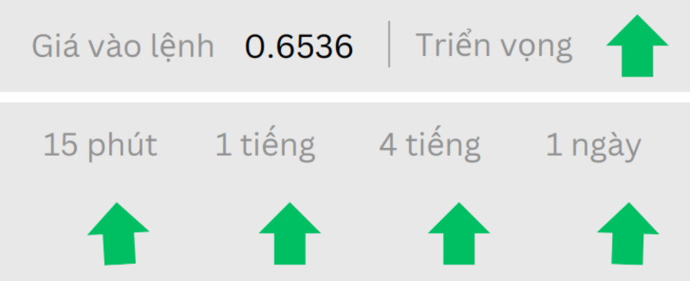 Phân tích thị trường Forex ngày 23/07/2025 3 Triển vọng AUDUSD ngày 23/07/2025