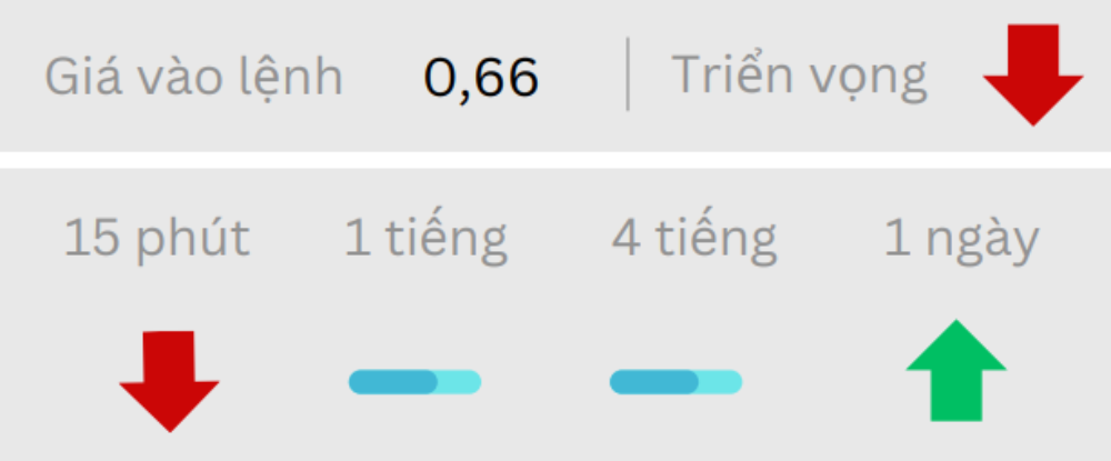 Phân tích thị trường Forex ngày 25/07/2025 4 Triển vọng AUDUSD ngày 25/07/2025