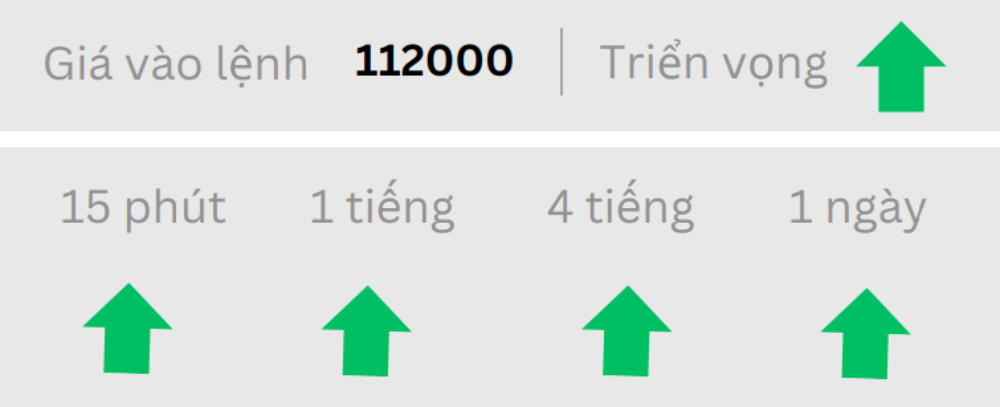Phân tích thị trường Forex ngày 14/07/2025 5 Triển vọng BTC ngày 14/07/2025