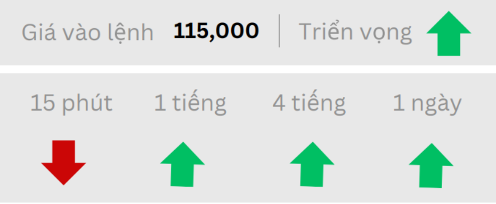 Phân tích thị trường Forex ngày 17/07/2025 8 Triển vọng BTC ngày 17/07/2025