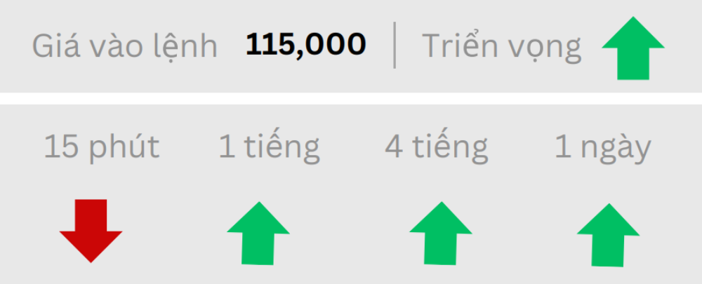 Phân tích thị trường ngày 18/07/2025 5 Triển vọng BTC ngày 18/07/2025