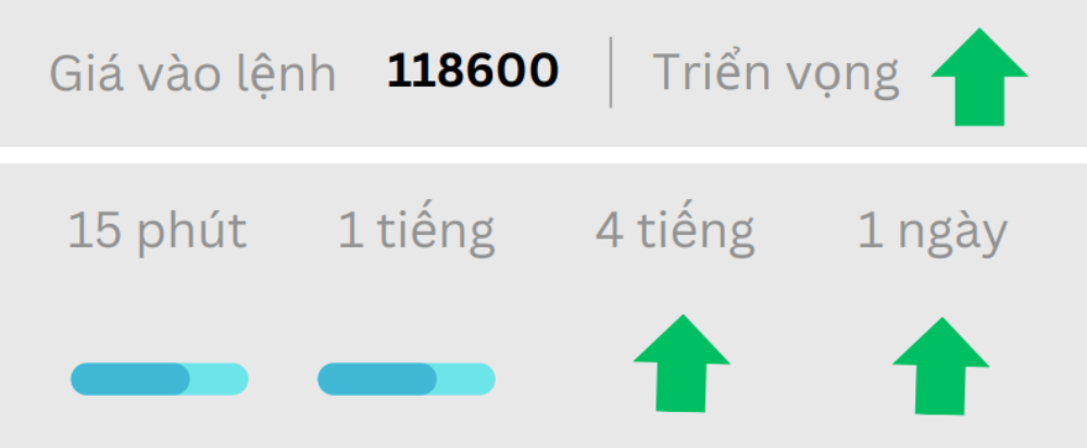 Phân tích thị trường Forex ngày 23/07/2025 6 Triển vọng BTC ngày 23/07/2025