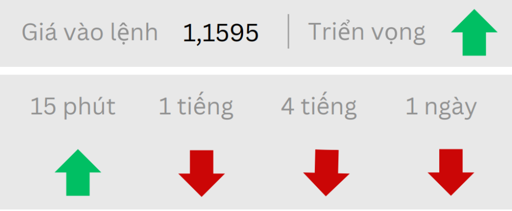 Phân tích thị trường Forex ngày 14/07/2025 2 Triển vọng EURUSD ngày 14/07/2025