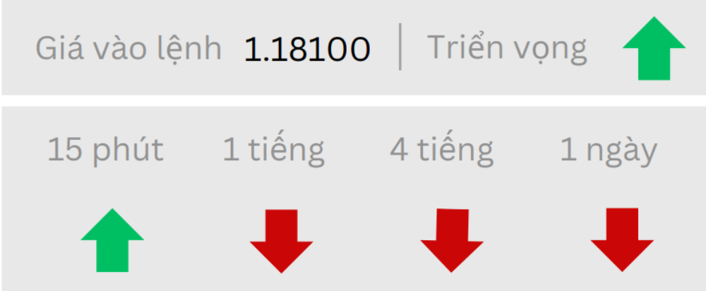 Phân tích thị trường Forex ngày 15/07/2025 2 Triển vọng EURUSD ngày 15/07/2025
