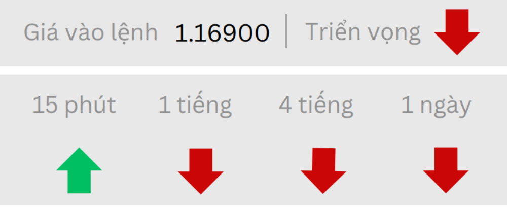 Phân tích thị trường Forex ngày 17/07/2025 2 Triển vọng EURUSD ngày 17/07/2025